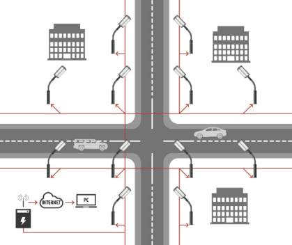 Comunicaciones,mediante, línea de,potencia,(PLC)